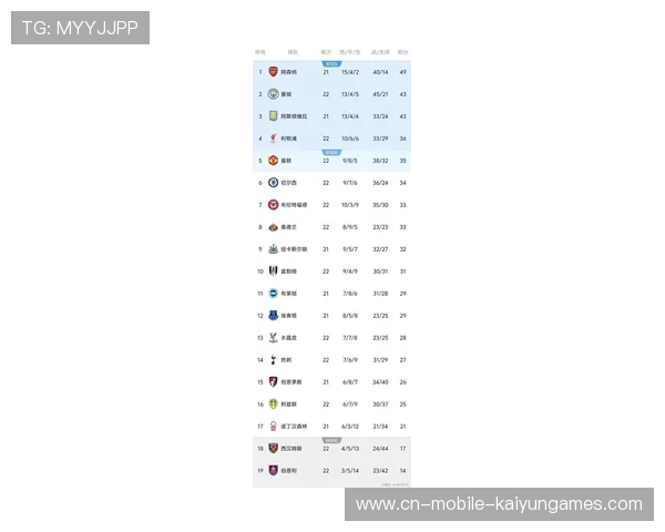 随着切尔西1-0热刺，阿森纳2-0，利物浦2-0，英超最新积分榜出炉，英超积分榜sina