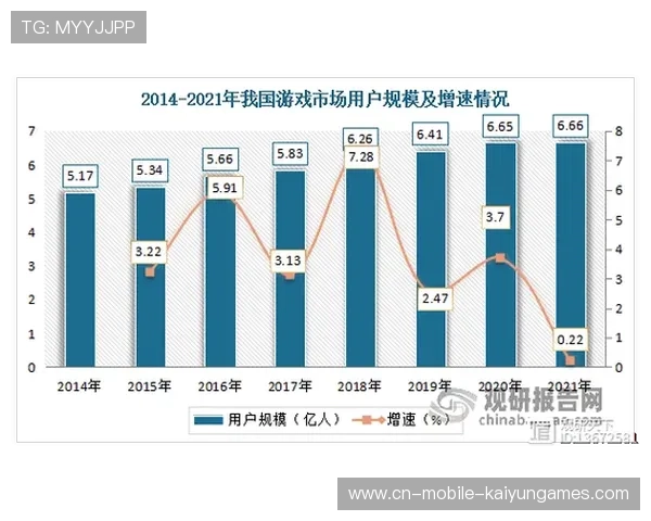 电竞产业的未来前景预测分析报告